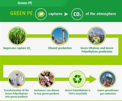 2016年,塑料與3D打印有哪些完美融合?