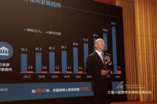 云 來了,律師怎么辦